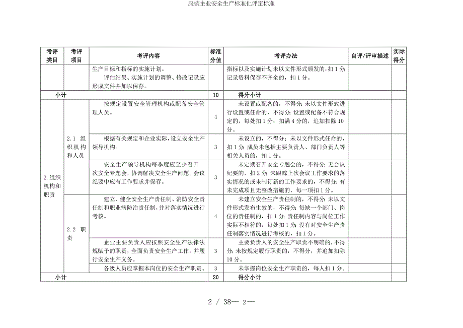 服装企业安全生产标准化评定标准参考模板范本_第2页