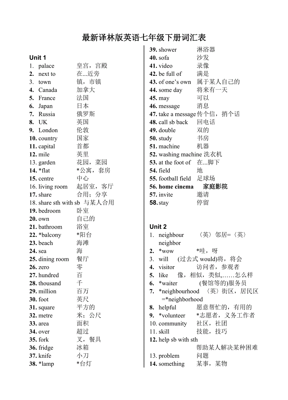 译林版英语七年级下册词汇表_第1页