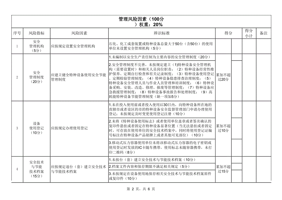 四川省特种设备安全风险辨识清单——压力容器_第2页