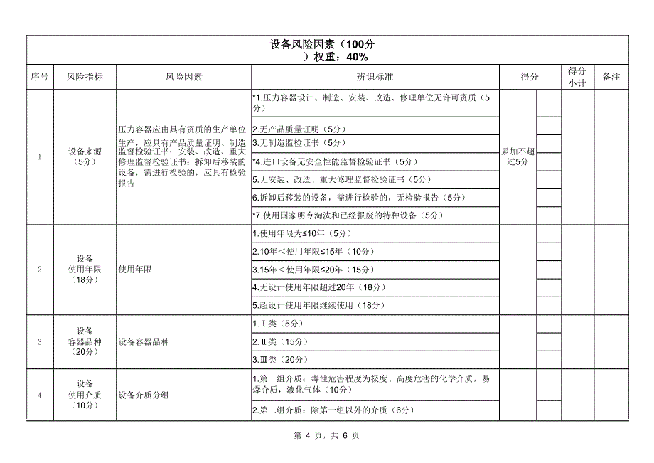 四川省特种设备安全风险辨识清单——压力容器_第4页