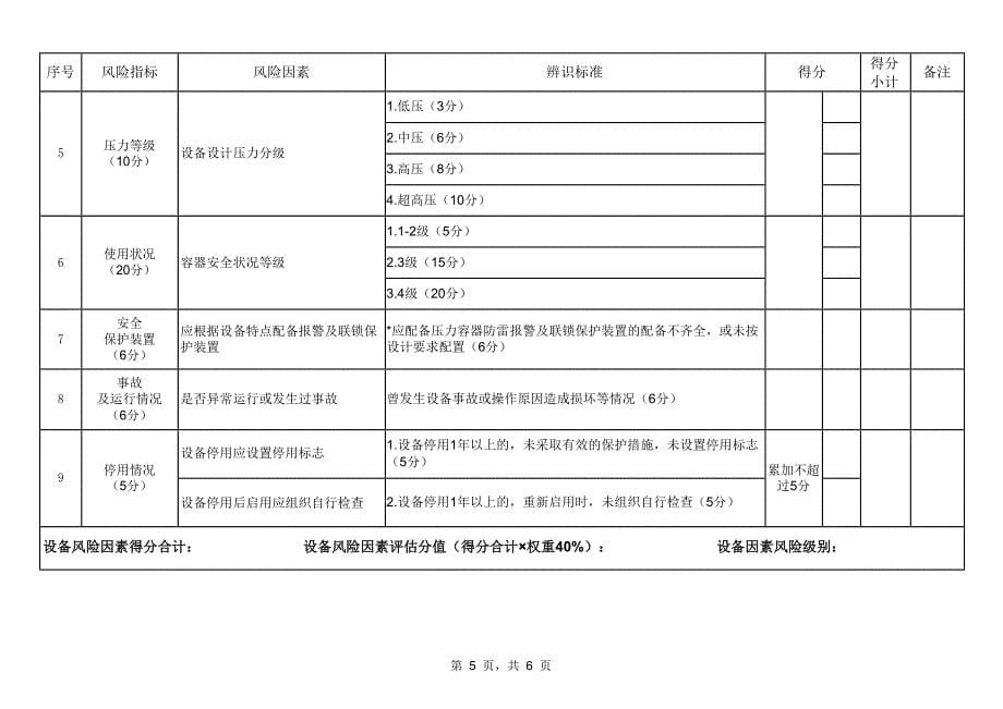 四川省特种设备安全风险辨识清单——压力容器_第5页