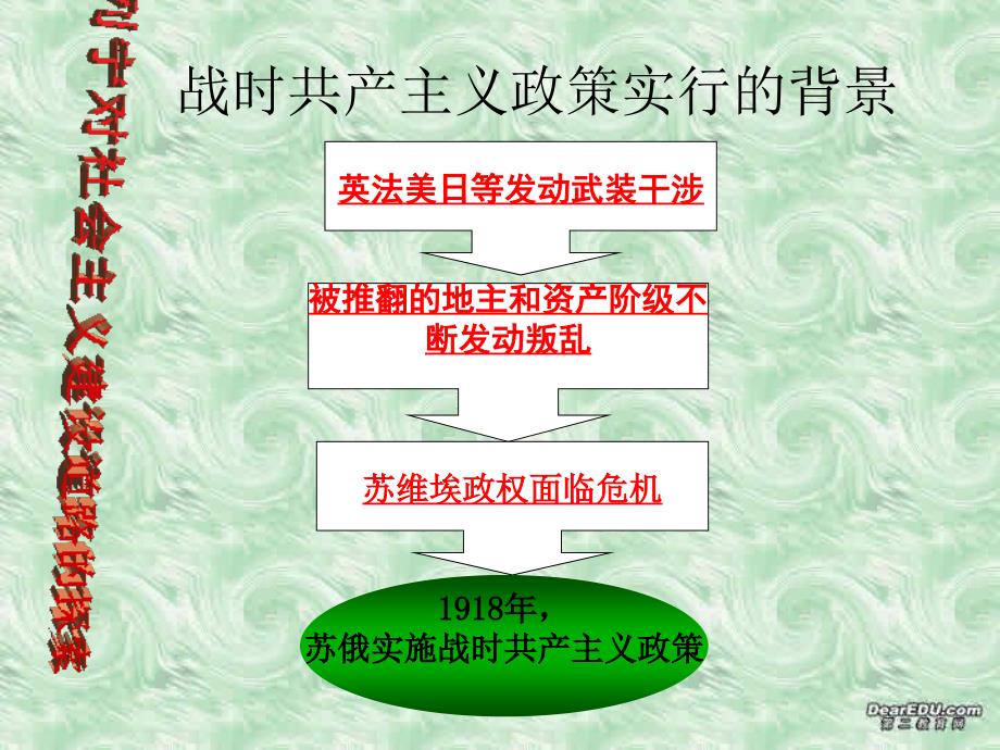 第二课苏联的社会主义建设_第2页