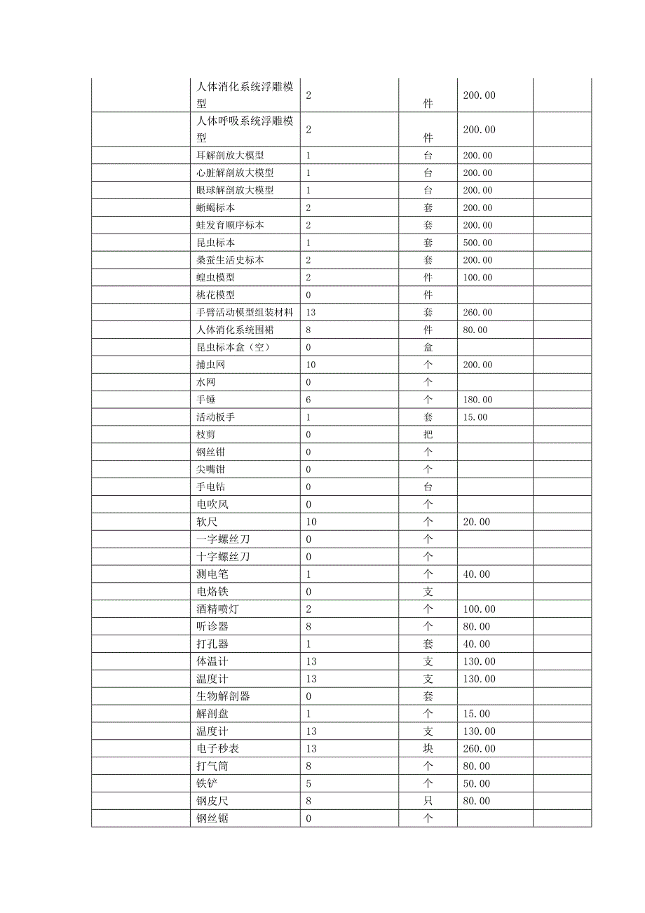 旧铺实验小学教学仪器设备登记表_第4页