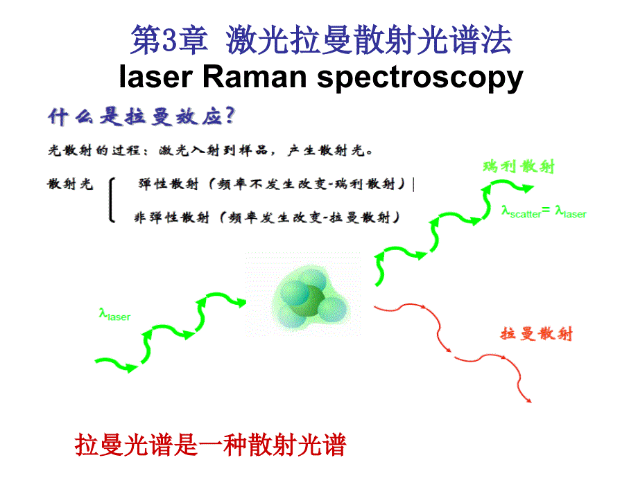 激光拉曼散射光谱法课件_第1页