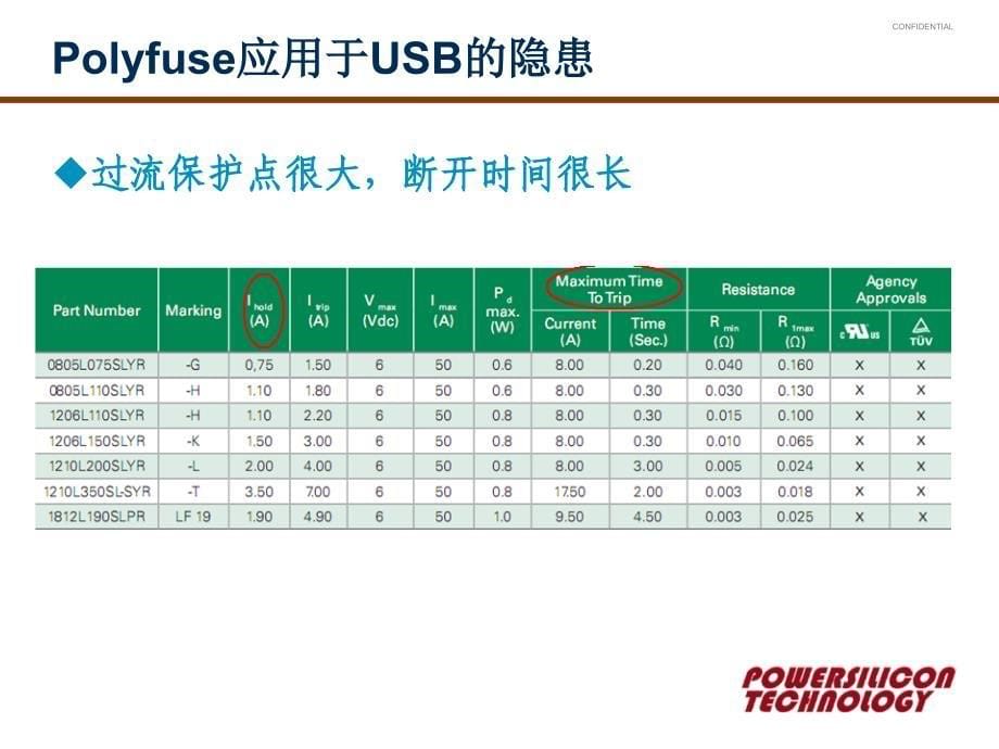 USB的限流保护问题.ppt_第5页