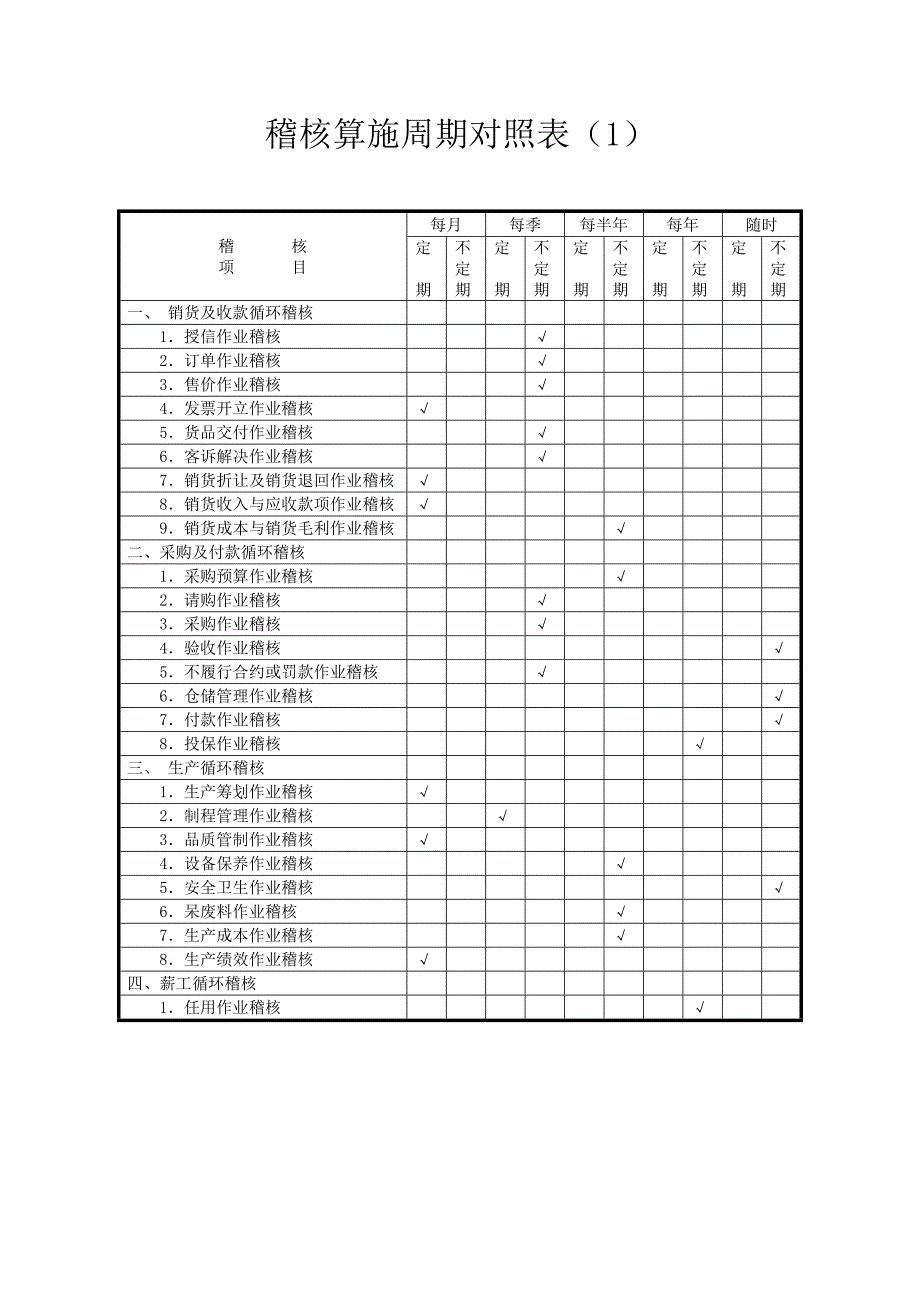 稽核专项项目实施情况对照表_第1页