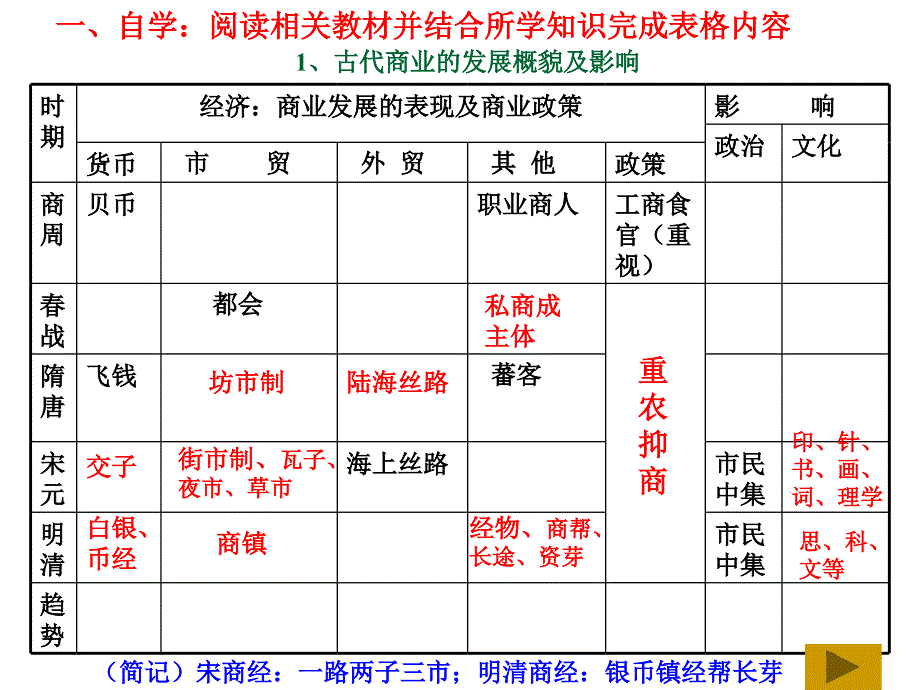 lirr农耕时代的商业与城市_第2页