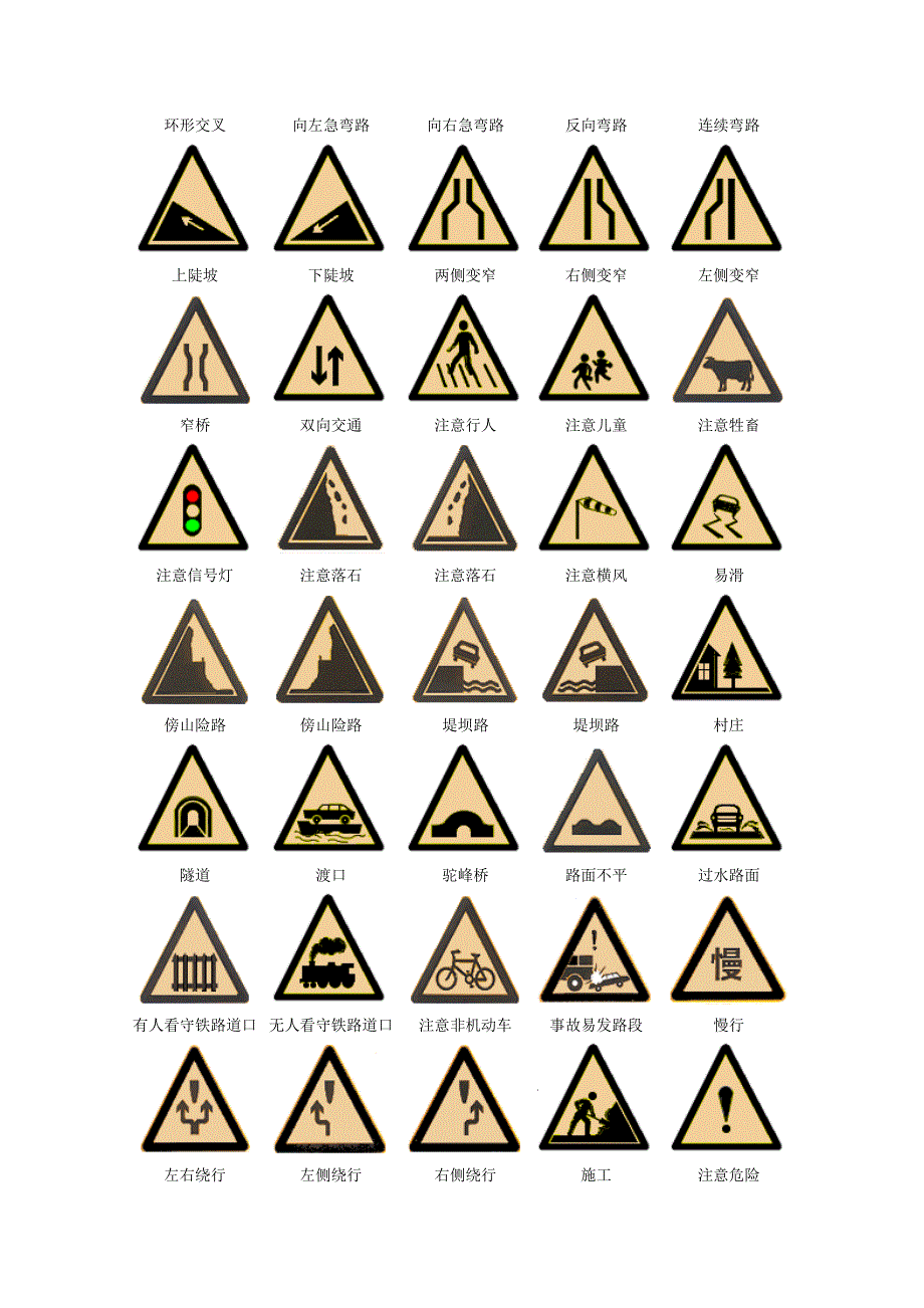 各种交通标志一览_第3页