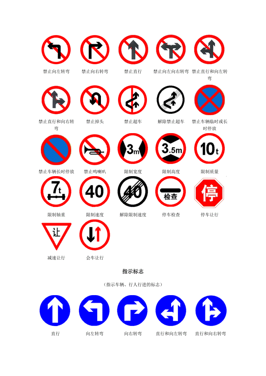 各种交通标志一览_第5页