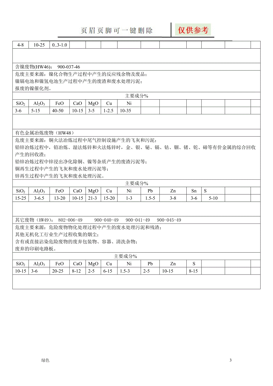 危险废物处置一览表【材料参考】_第3页