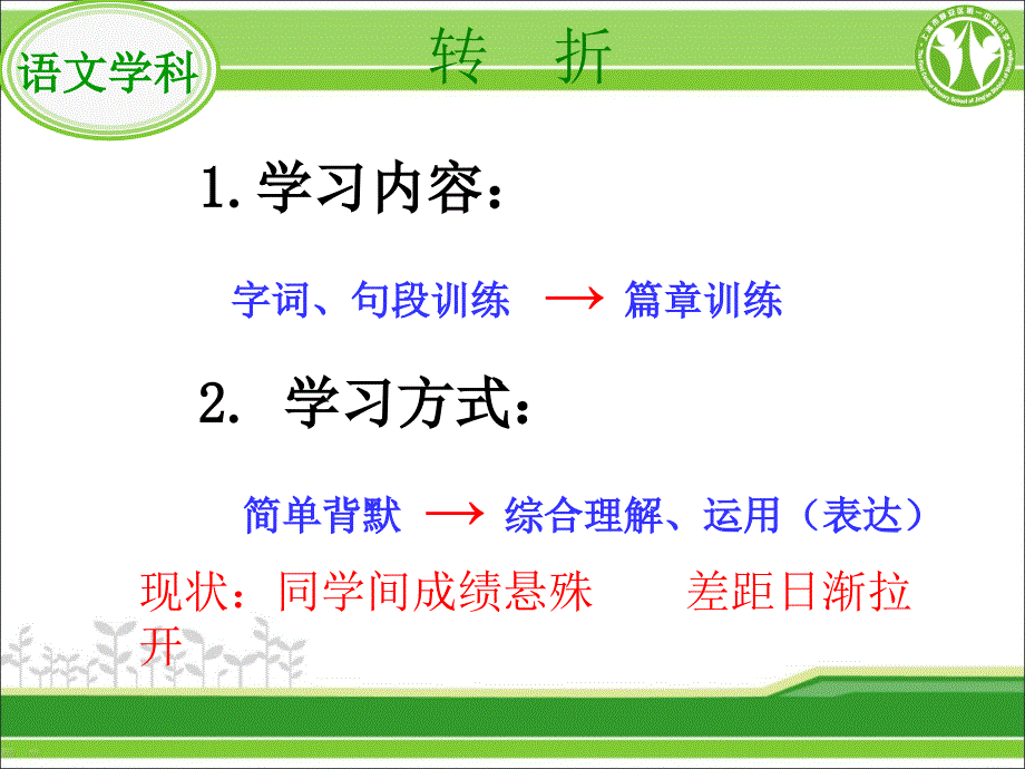 小学四年级下家长会课件(2_第3页