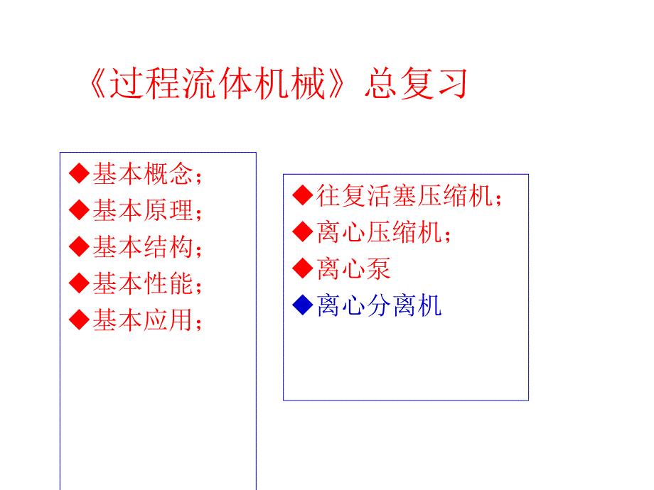 过程流体机械总复习_第1页