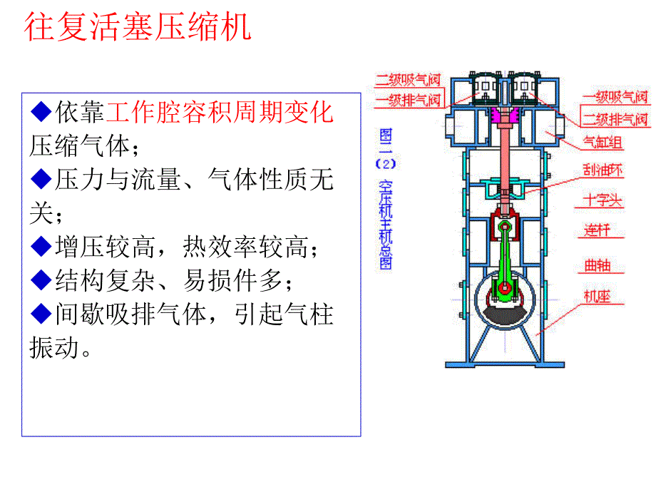 过程流体机械总复习_第3页