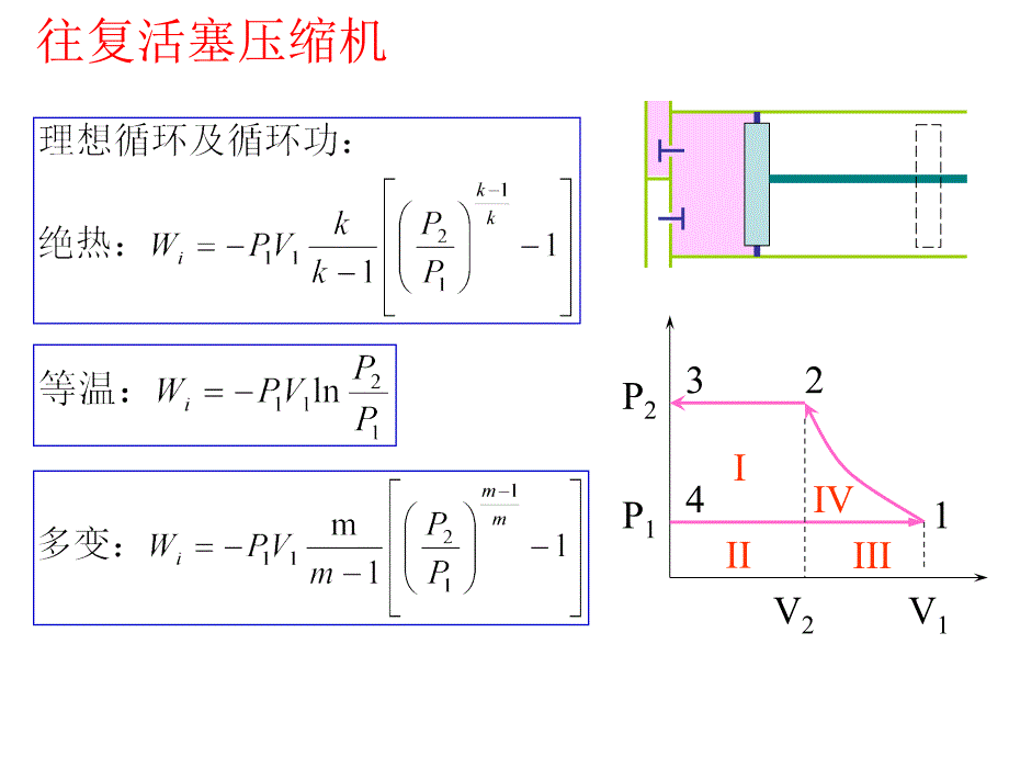 过程流体机械总复习_第4页