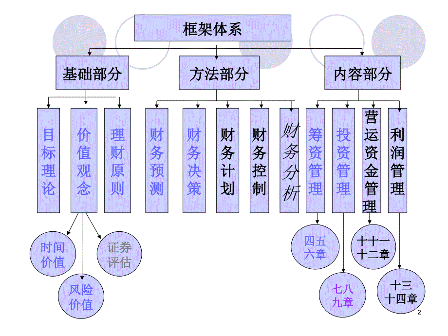 利润篇ppt课件_第2页