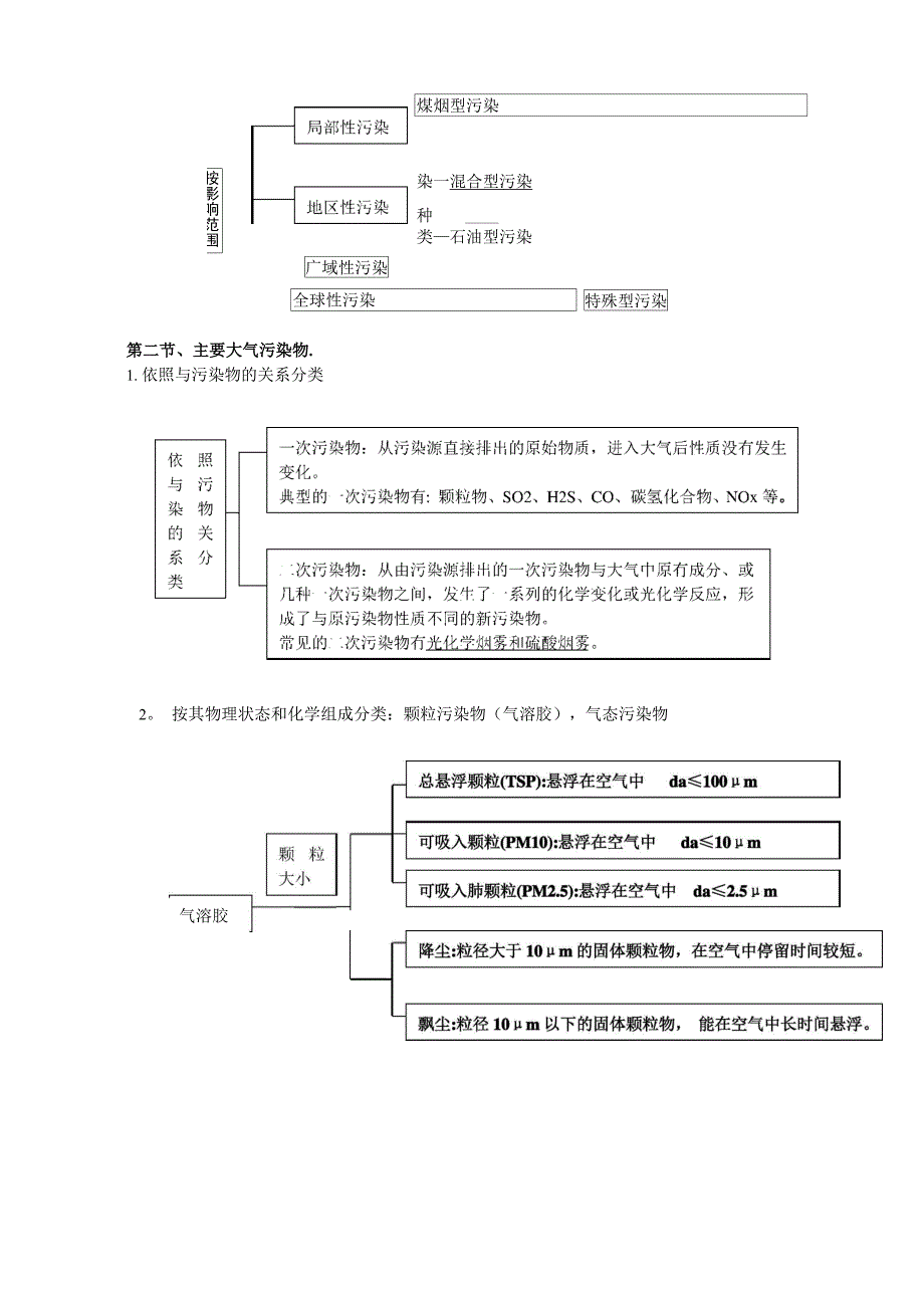 环境工程导论61425_第4页