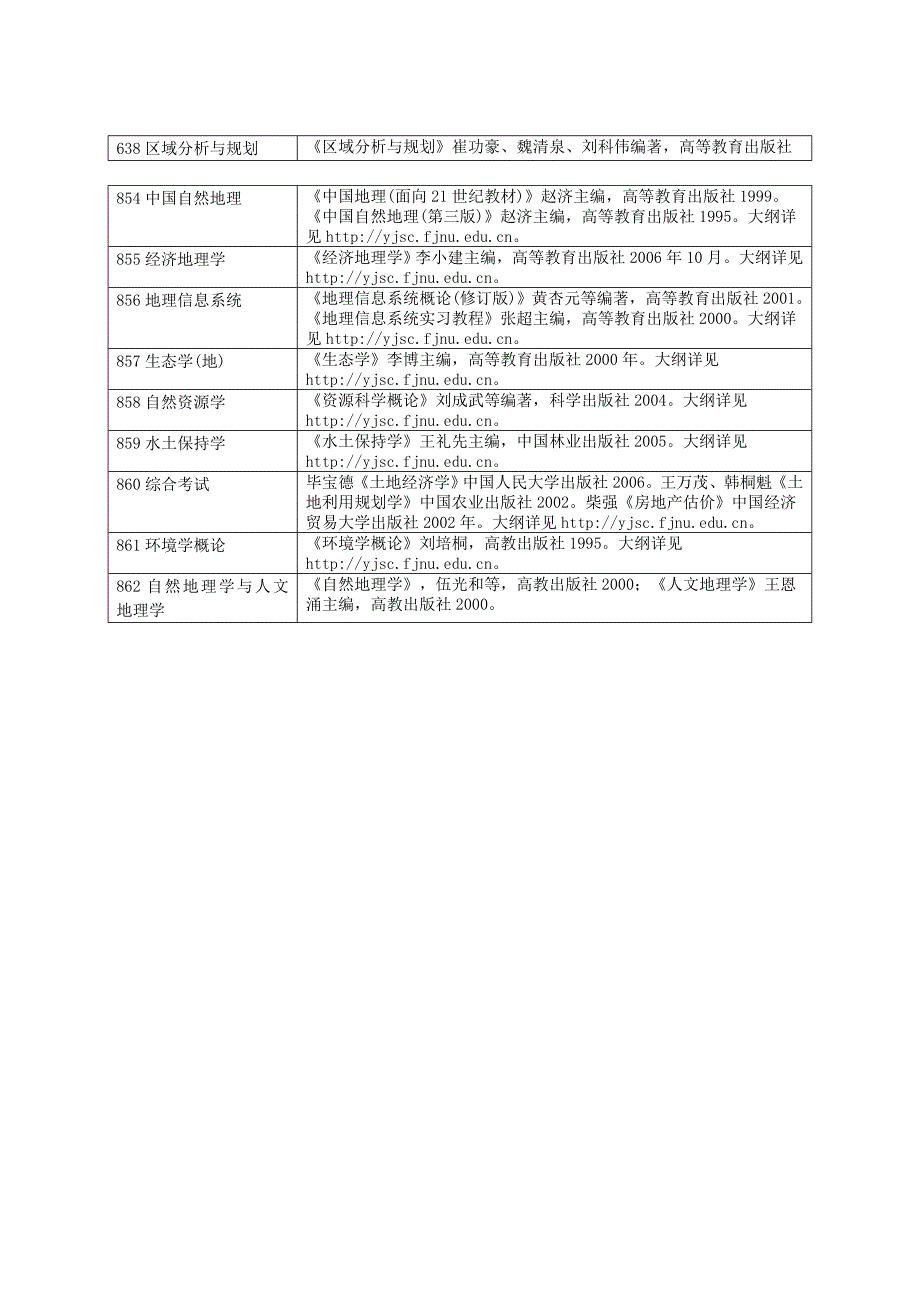 福建师大考研地理书目_第3页