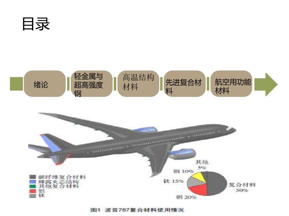 (完整版)航空材料概论ppt课件_第2页