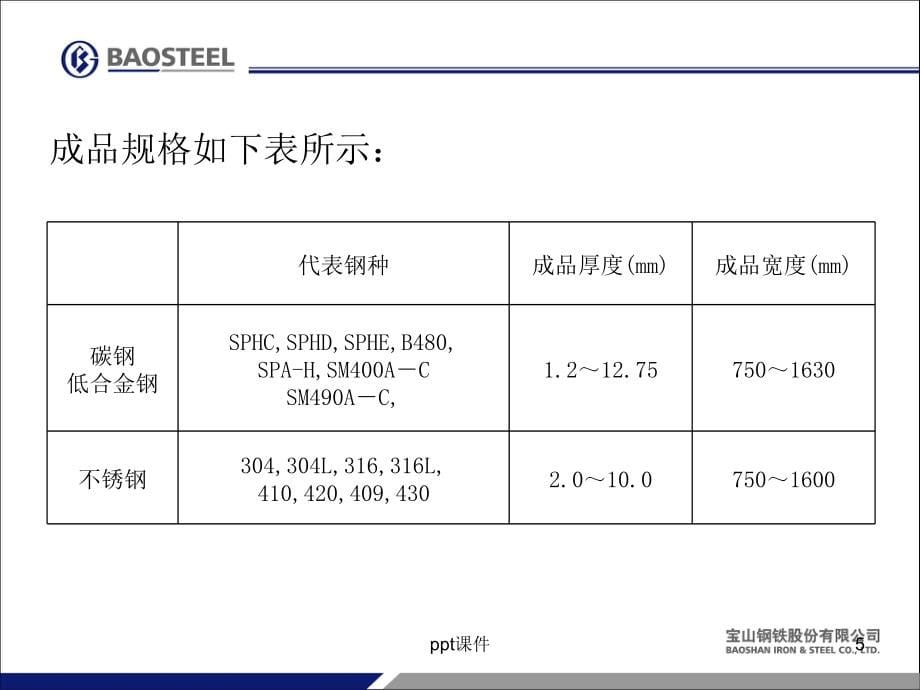 宝钢1780热轧热轧工艺设备简介ppt课件_第5页