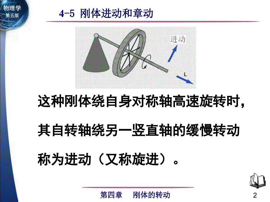 刚体进动和章动课堂PPT_第2页