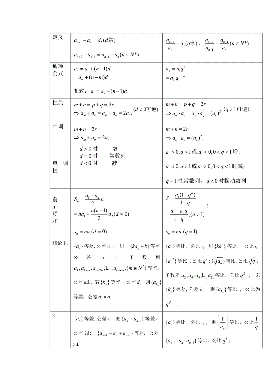 高考数学最后回归基础知识数列_第3页