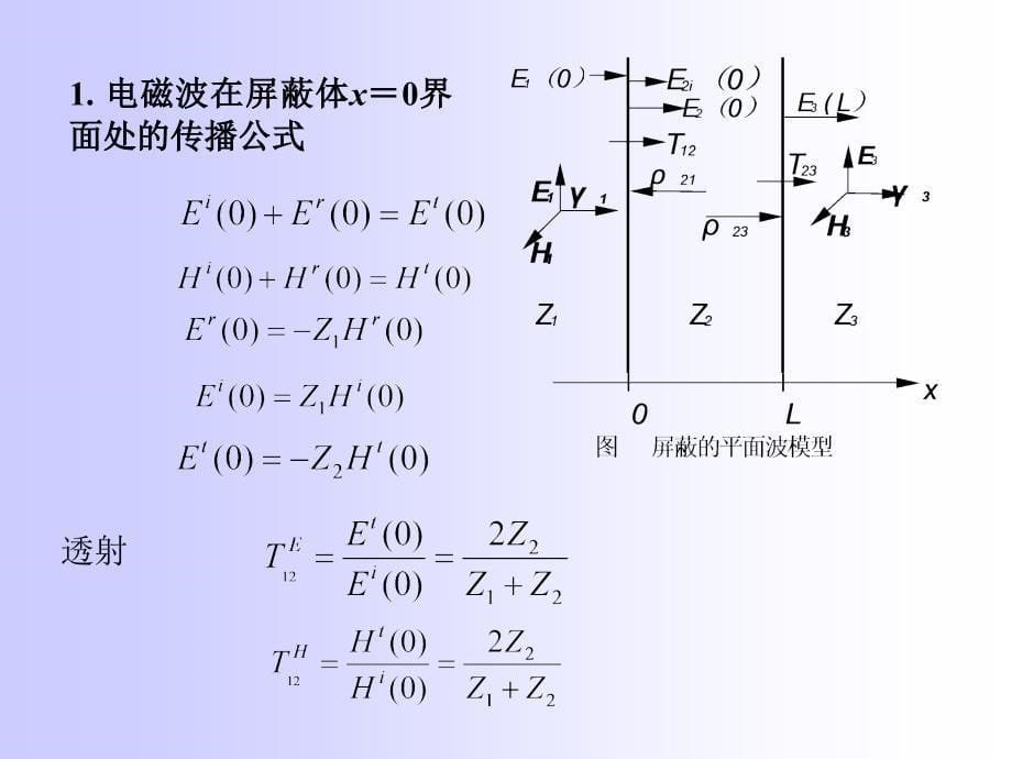 第二节完整屏蔽体屏蔽效能的计算导体平板的屏蔽效能_第5页