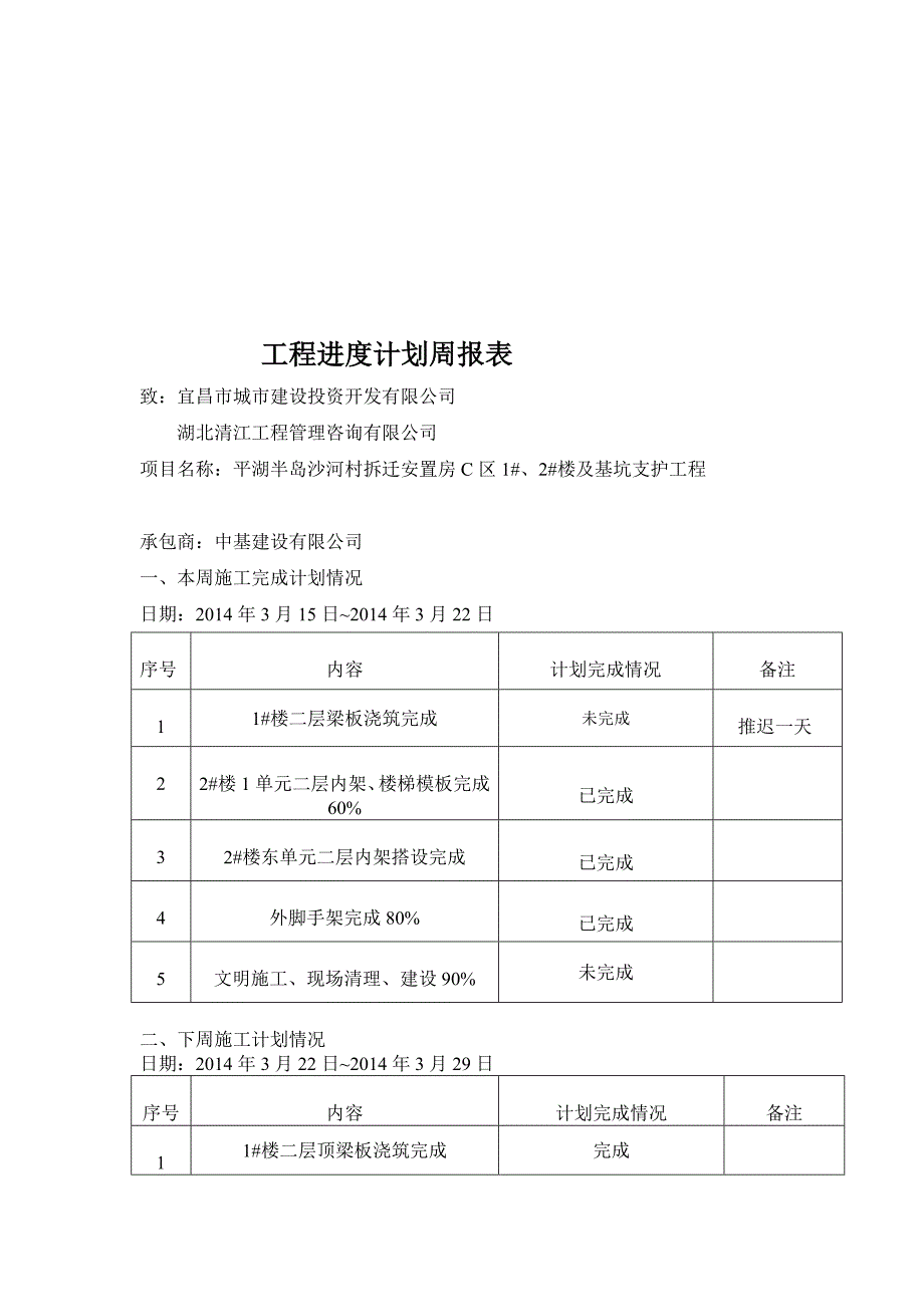 工程进度计划周报表整理版_第1页