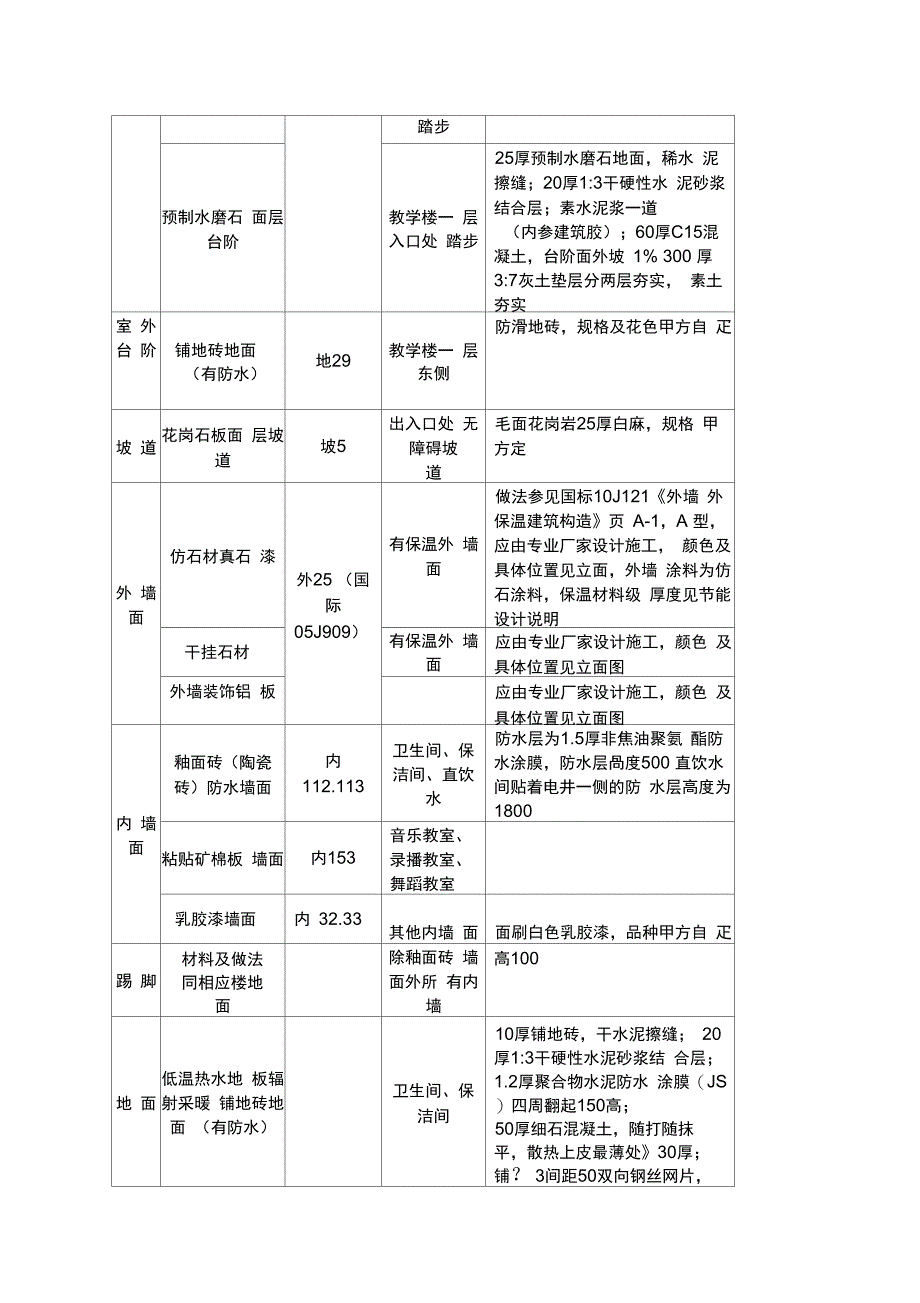 西安交大韩城质量创优计划_第3页