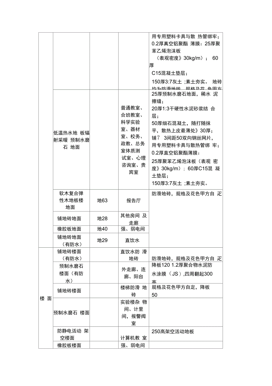 西安交大韩城质量创优计划_第4页