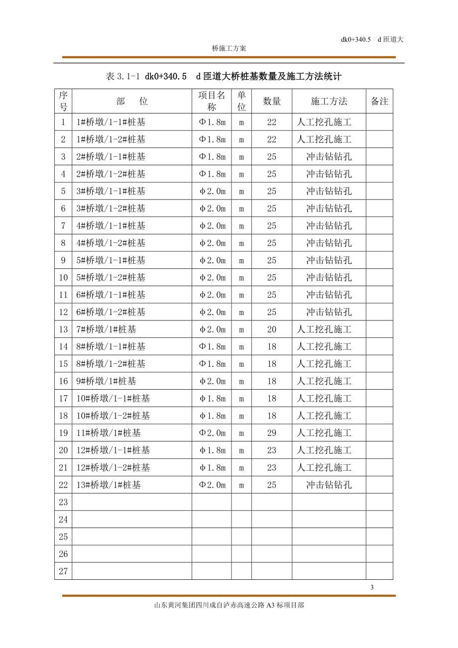 dk0340.5d匝道大桥施工方案_第3页