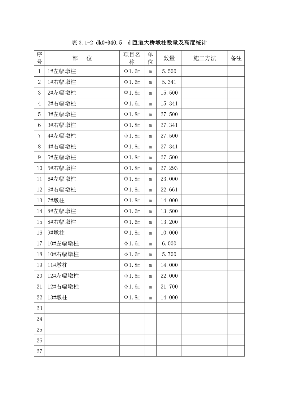 dk0340.5d匝道大桥施工方案_第4页