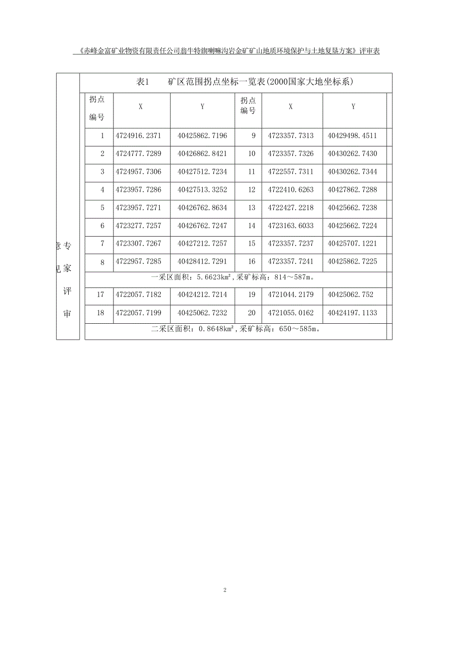 赤峰金富矿业物资有限责任公司翁牛特旗喇嘛沟岩金矿矿山地质环境保护与土地复垦方案评审表.docx_第3页