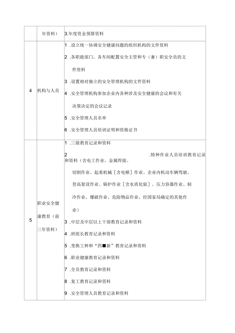 机械制造企业安全生产标准化达标所需文件和资料_第2页