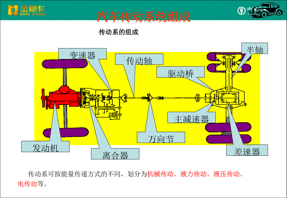 汽车传动系统26245_第3页