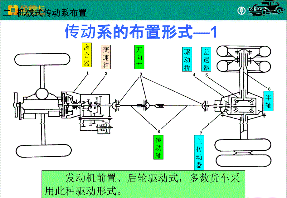 汽车传动系统26245_第4页