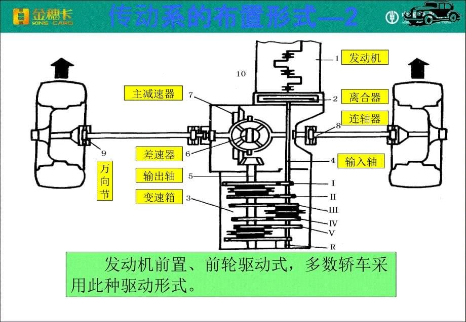 汽车传动系统26245_第5页