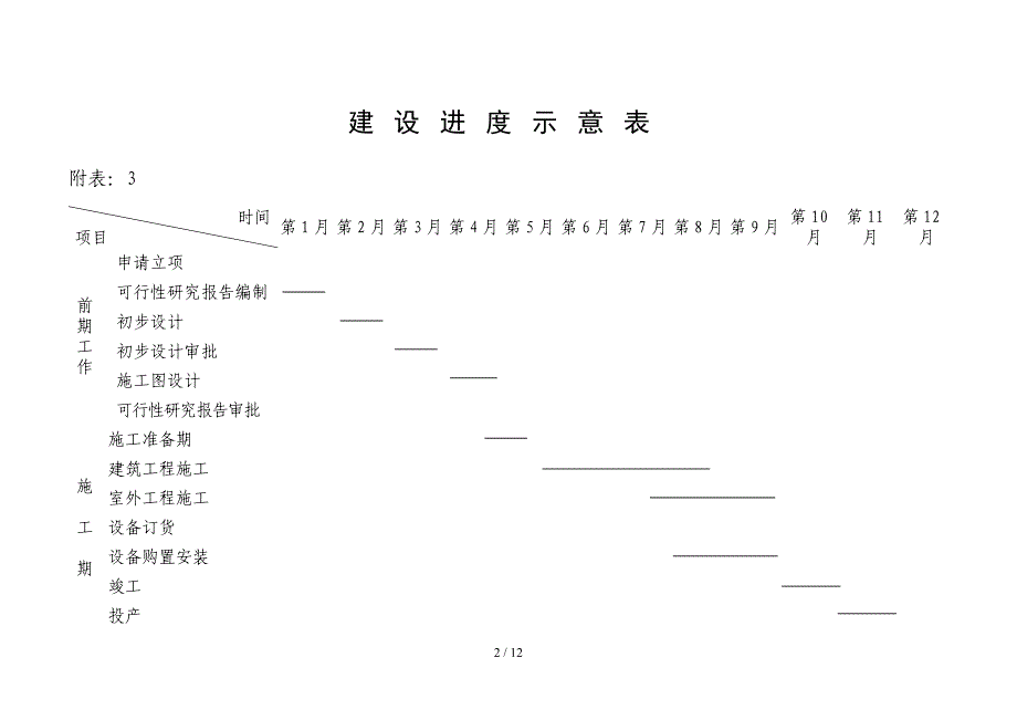 单因素敏感性分析对照表_第2页