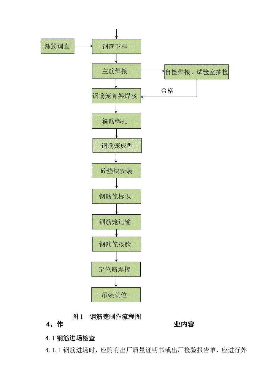 钢筋笼制作和安装作业指导书_第2页