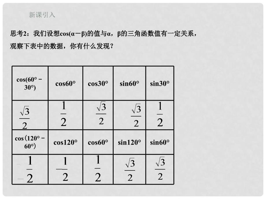 高中数学 3.2.1 两角差的余弦函数课件（新版）北师大版必修4_第4页