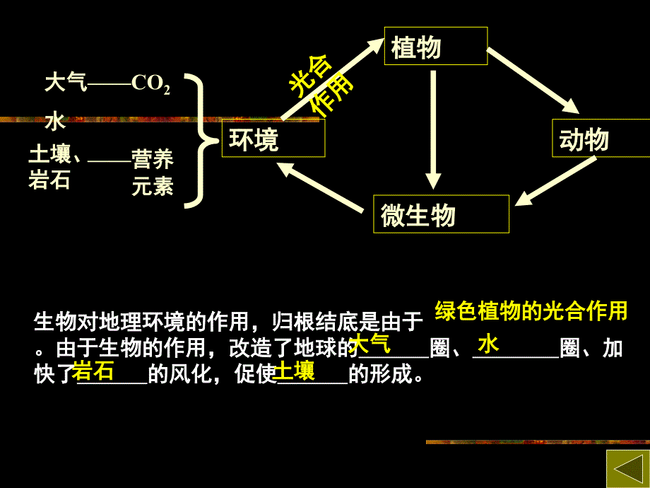 自然地理环境的整体_第3页