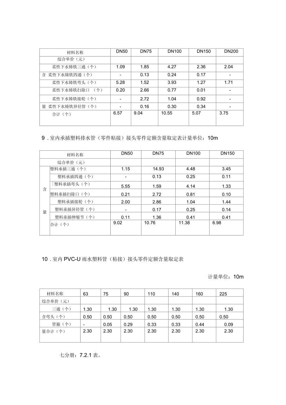 材料损耗率及含量表_第5页