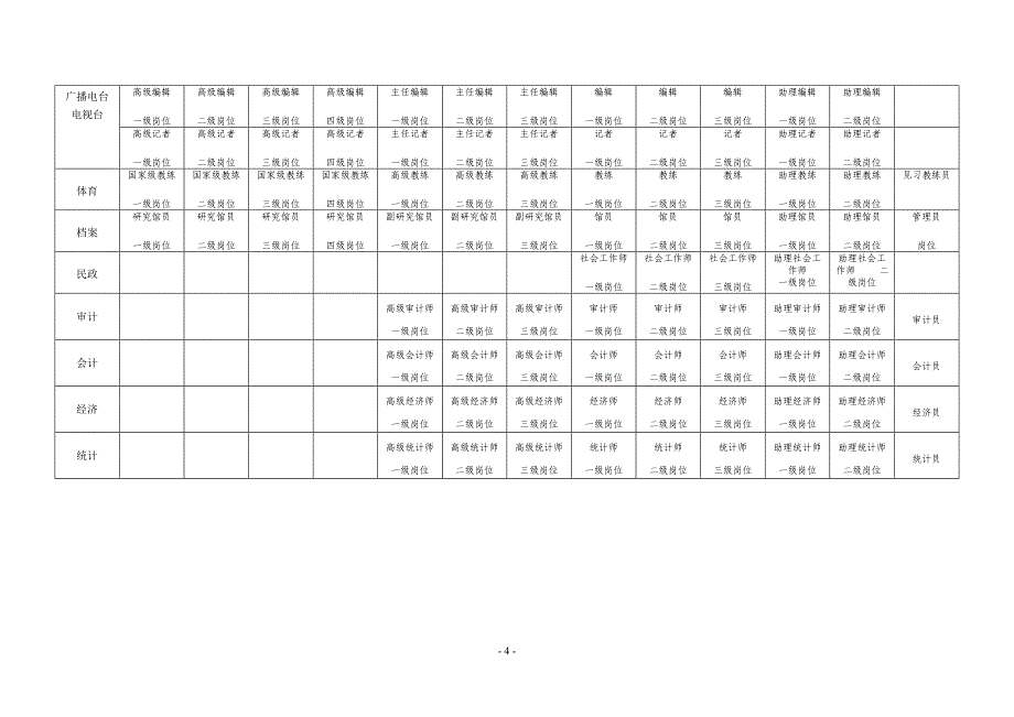 事业单位专业技术岗位名称及岗位等级一览表 （精选可编辑）.DOCX_第4页