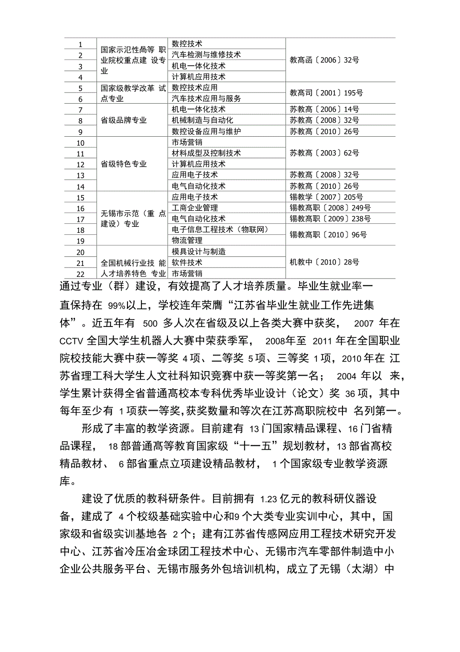 01十二五专业群建设规划_第4页