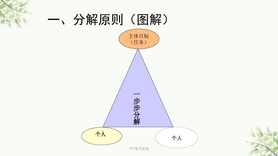 任务分解与员工激励最终版课件_第5页