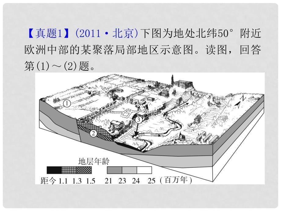 高考地理一轮复习 第5章第1课地形对聚落及交通线路分布的影响课件 湘教版必修1（湖南专用）_第5页