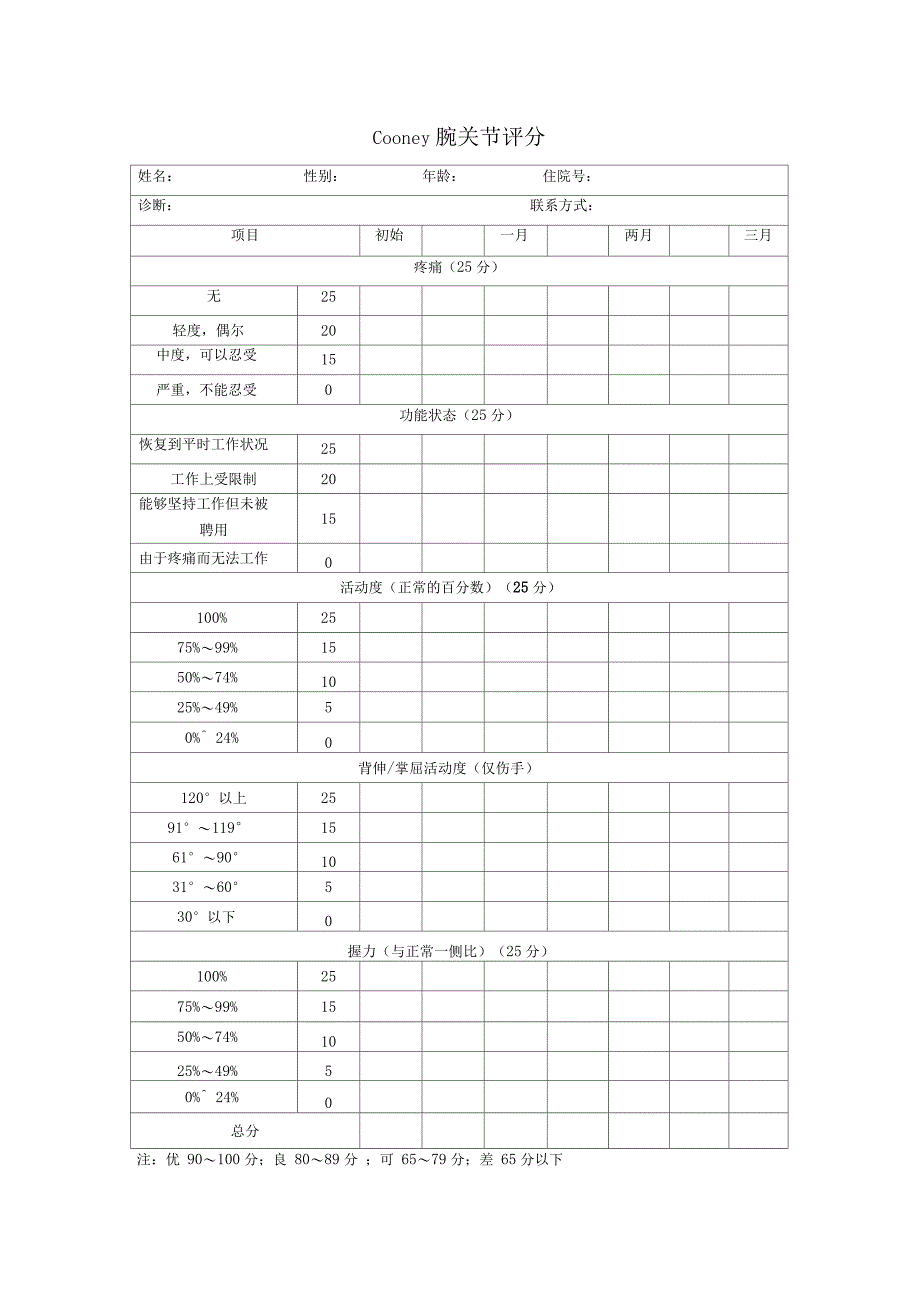 腕关节评定表_第1页