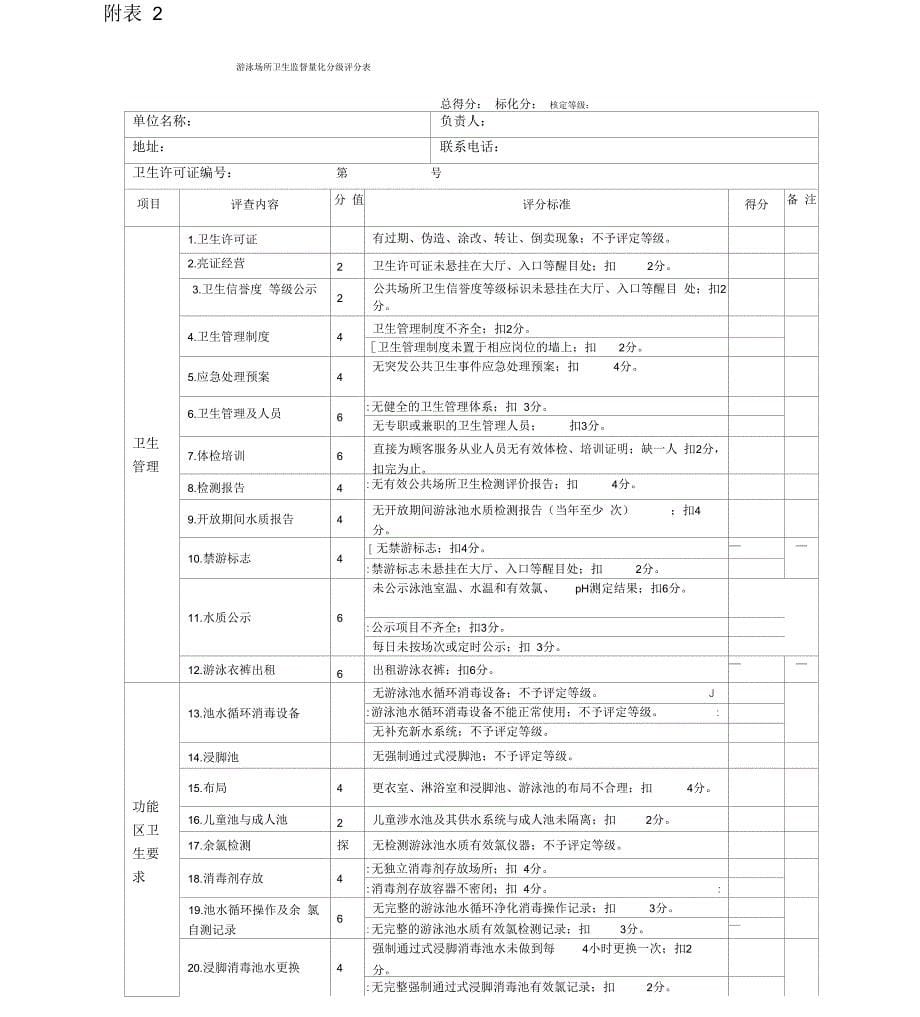 公共场所量化评分表全_第5页