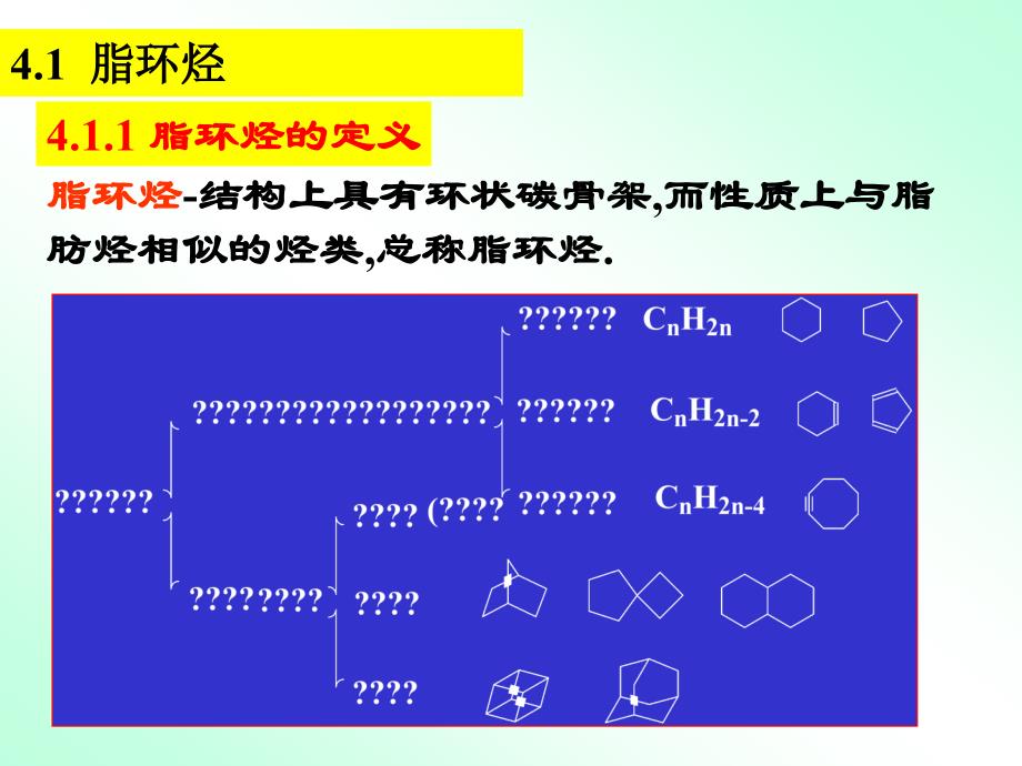 有机学课件第四章环烃_第2页