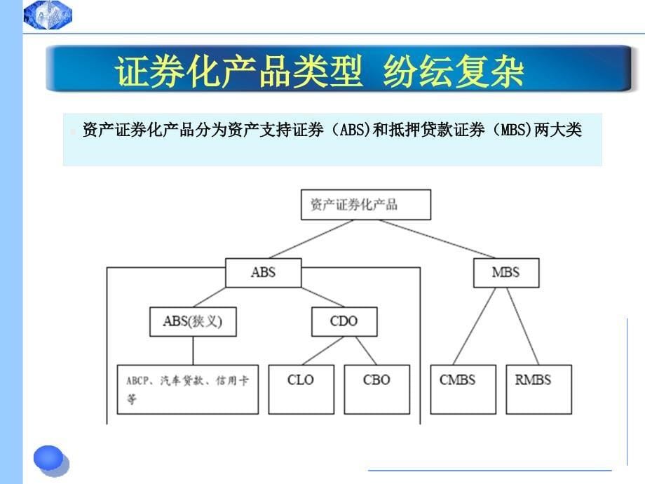 资产证券化产品及其定价方法_第5页