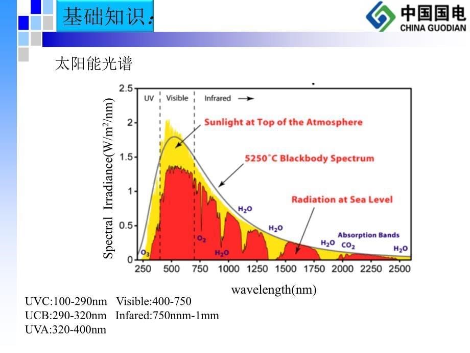 太阳能电池组件培训_第5页